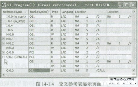 西门子PLC的交叉参考表