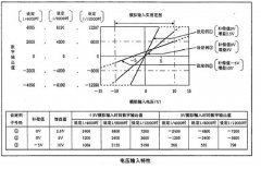 三菱AnS系列模拟量模块的偏置和增益应用