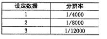 三菱AnS系列模拟量模块的偏置和增益应用