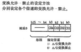 三菱AnS系列模拟量模块的偏置和增益应用