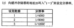 三菱AnS系列模拟量模块的偏置和增益应用