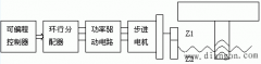 PLC控制步进电机驱动数控滑台的方法