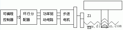 PLC控制步进电机驱动数控滑台的方法