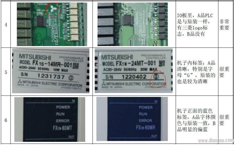 台版三菱不同版本PLC鉴别