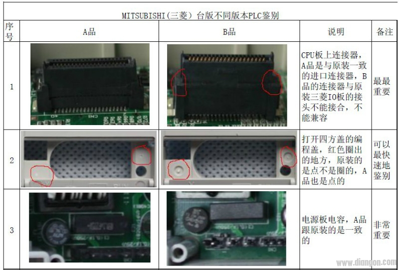 台版三菱不同版本PLC鉴别