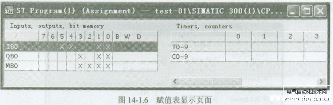 西门子PLC的赋值表