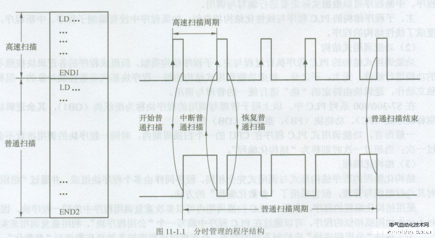 西门子PLC程序的结构形式