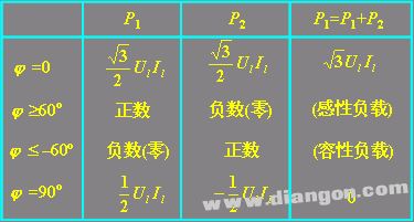 三相电路功率的计算