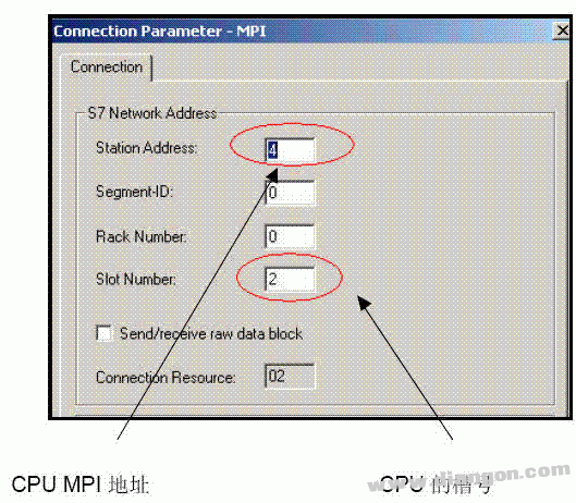 西门子S7-PLC与WINCC的MPI通讯