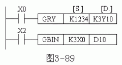 格雷码转换及模拟量模块专用指令