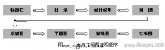 建筑电气工程图的识图方法