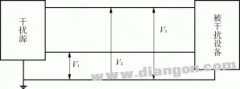 电源EMI滤波器基本原理和正确应用方法