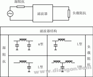 电源EMI滤波器基本原理和正确应用方法