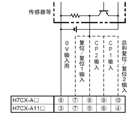 旋转编码器与后续设备（PLC、计数器等）接线