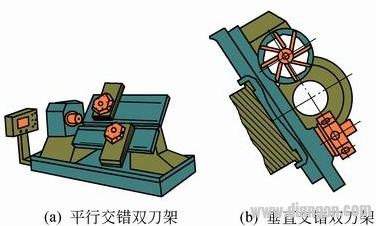 数控车床的结构和工作过程