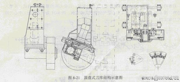 数控加工中心自动换刀装置的结构原理与维修