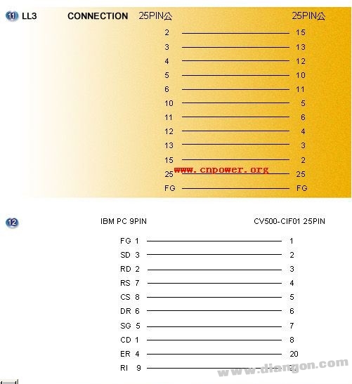 欧姆龙各型PLC RS232接线图