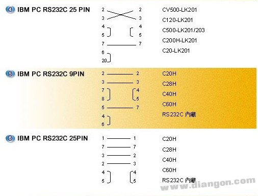 欧姆龙各型PLC RS232接线图