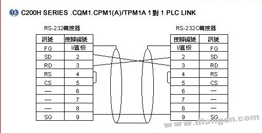 欧姆龙各型PLC RS232接线图