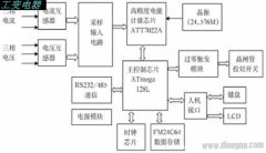 低压无功补偿控制器设计原理及结构