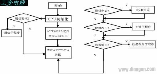 低压无功补偿控制器设计原理及结构