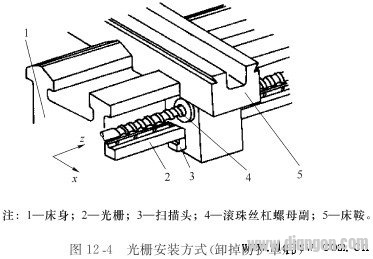 传感器在数控机床中的应用