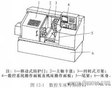 传感器在数控机床中的应用