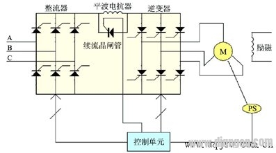 高压交流感应电机的降压起动方法