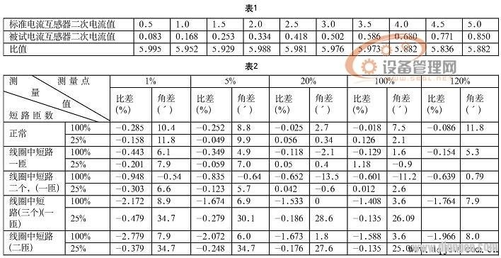 电流互感器二次线短接和匝间短路故障分析