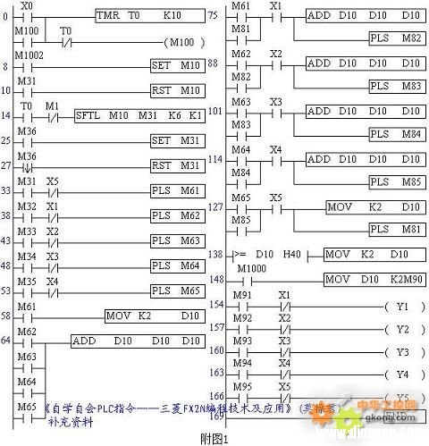 PLC顺序移位试验程序解读、及征求新方法