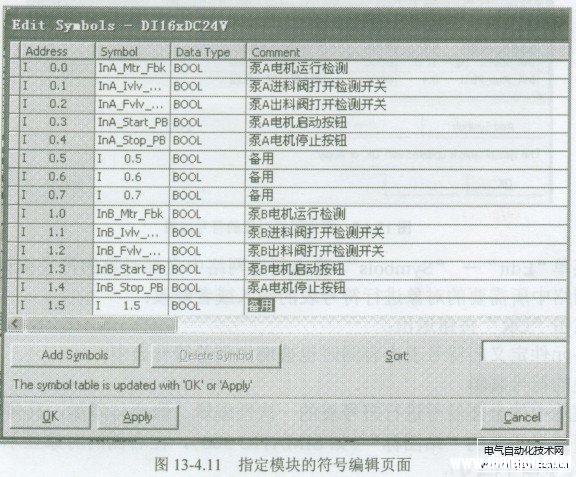 STEP7-Micro/WIN编程软件符号表的编辑