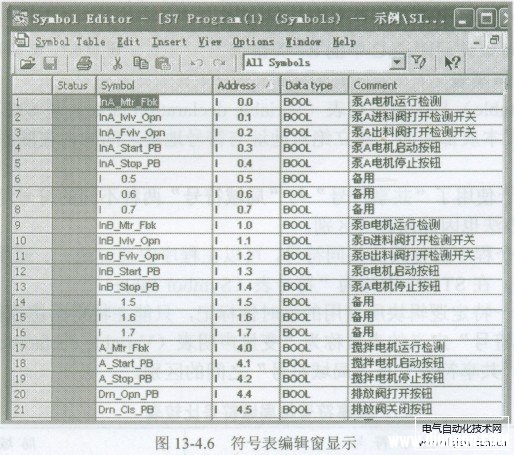 STEP7-Micro/WIN编程软件符号表的编辑