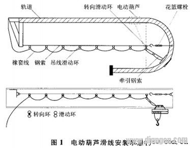 电动葫芦滑线的安装方法