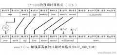 西门子触摸屏如何与S7-1200时间同步