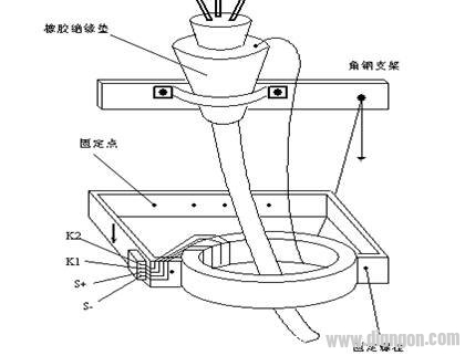 什么是零序电流？开关柜中的零序互感器是什么？有什么作用？