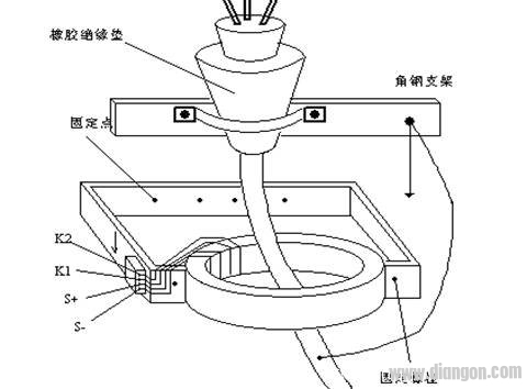 什么是零序电流？开关柜中的零序互感器是什么？有什么作用？