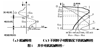 促进电梯运行舒适度的有效途径