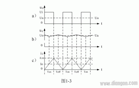 串联式开关电源的工作原理及设计