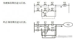 plc梯形图与传统线路图比较