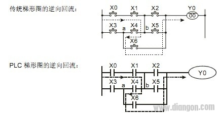 plc梯形图与传统线路图比较