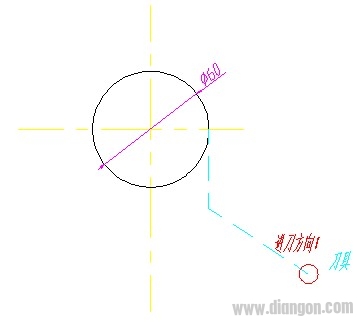 数控铣床外圆手工编程