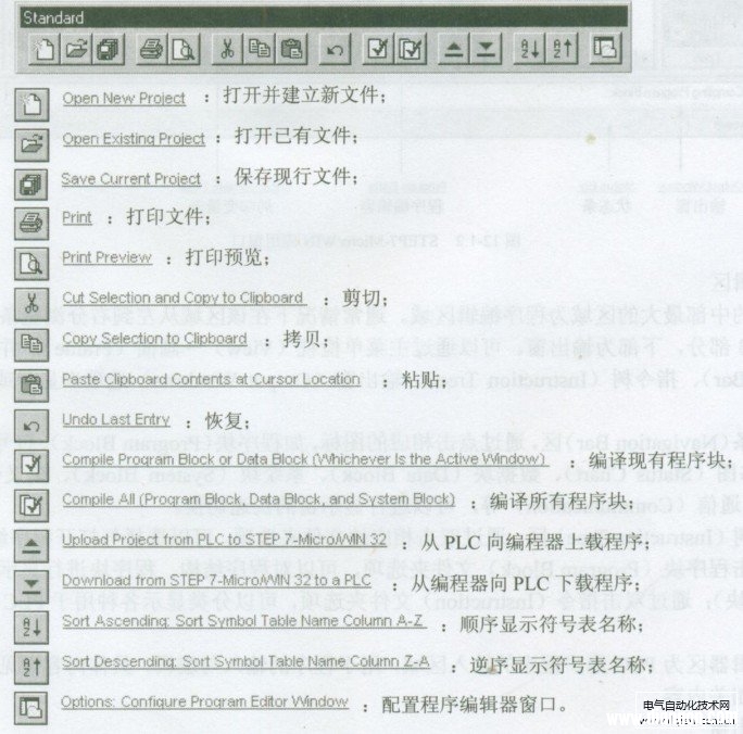 STEP7-Micro/WIN编程软件的应用窗口