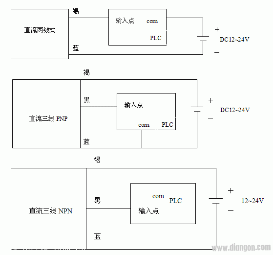 接近开关和OMRON的PLC怎么接线？