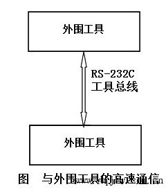 欧姆龙PLC的串行通信功能