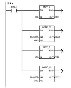 西门子PLC外部数据BCD码的输入方法