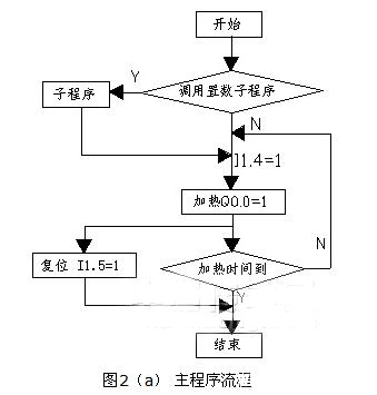 西门子PLC外部数据BCD码的输入方法