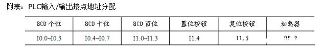 西门子PLC外部数据BCD码的输入方法