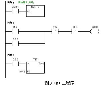 西门子PLC外部数据BCD码的输入方法