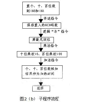 西门子PLC外部数据BCD码的输入方法