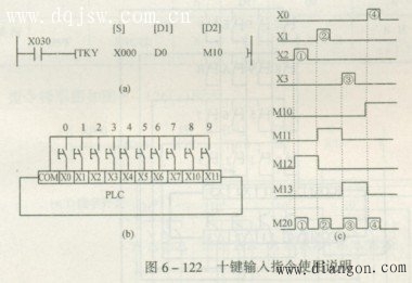 十键输入指令-三菱PLC